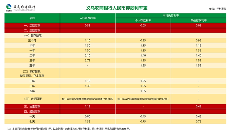 260930存款利率表_01.jpg